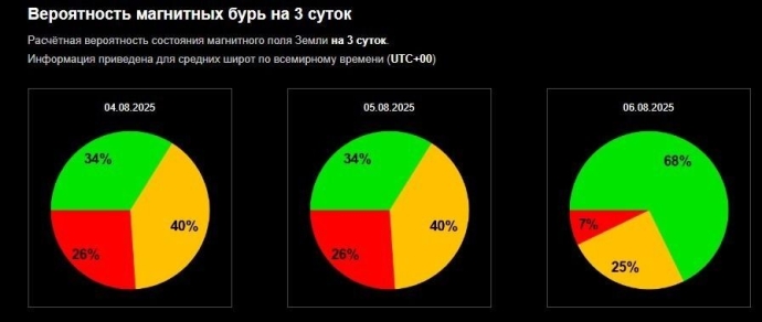 Геоштиль сохранится на протяжении всего вечера и до утра следующего дня.