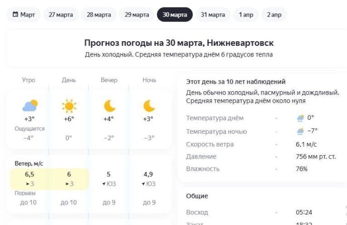 Вартовчанам повезет с погодой меньше.