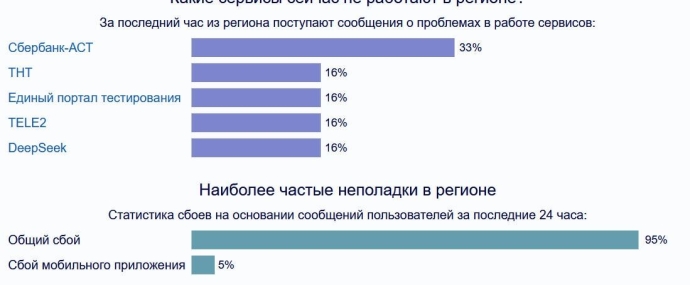 За минувшие сутки поступило уже несколько сотен жалоб