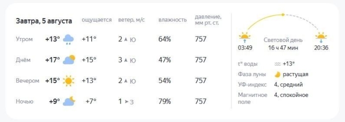 В Сургуте погода порадует меньше.