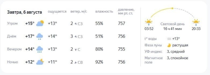 В Сургуте будет дождливо и пасмурно на протяжении всего дня.