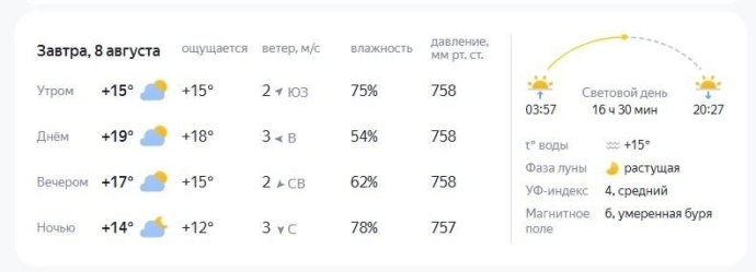 В Сургуте весь день солнце периодически будет прятаться за облака.