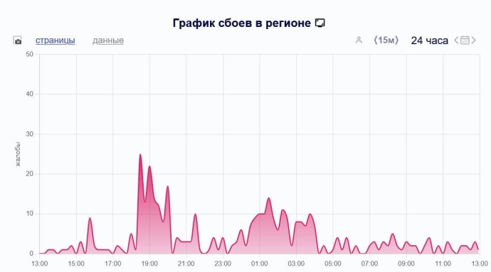 Сбои в мобильном интернете