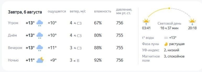 В Нижневартовске также на целый день обещают дождь.