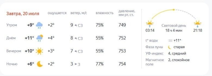 В Нефтеюганске утро тоже будет дождливым.