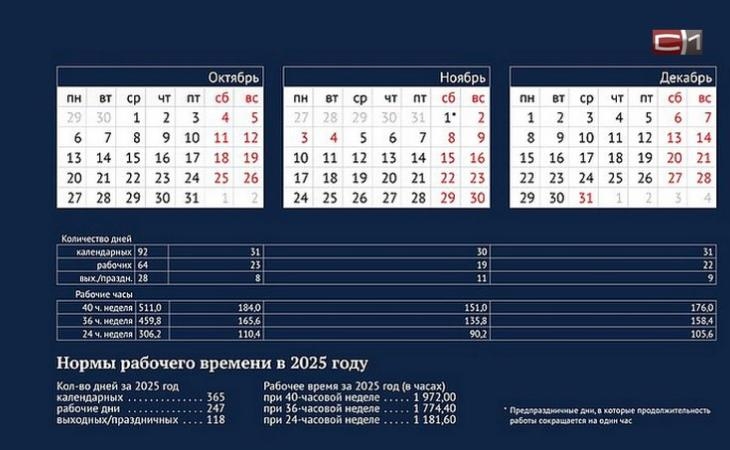 Как россияне могут получить целую неделю выходных в ноябре