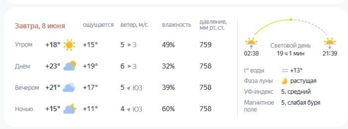 В Нефтеюганске яркая солнечная погода утром постепенно сменится на пасмурную.