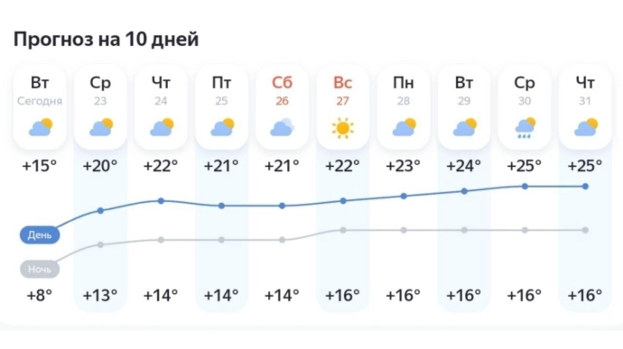 Прогноз для Сургута