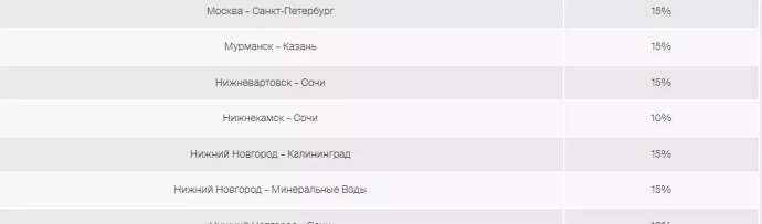 Жителей ХМАО проинформировали о скидках на рейсы в Сочи из двух ключевых городов региона.