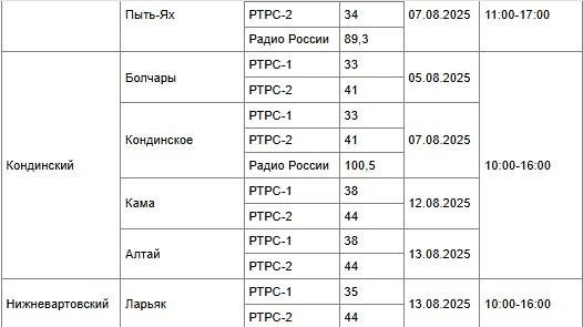 Проведение регулярных профилактических мероприятий позволяет своевременно выявлять неисправности и продлевать срок эксплуатации оборудования.