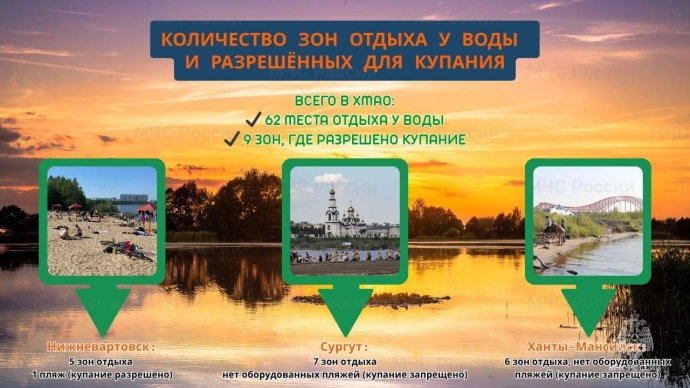 Где можно купаться в ХМАО